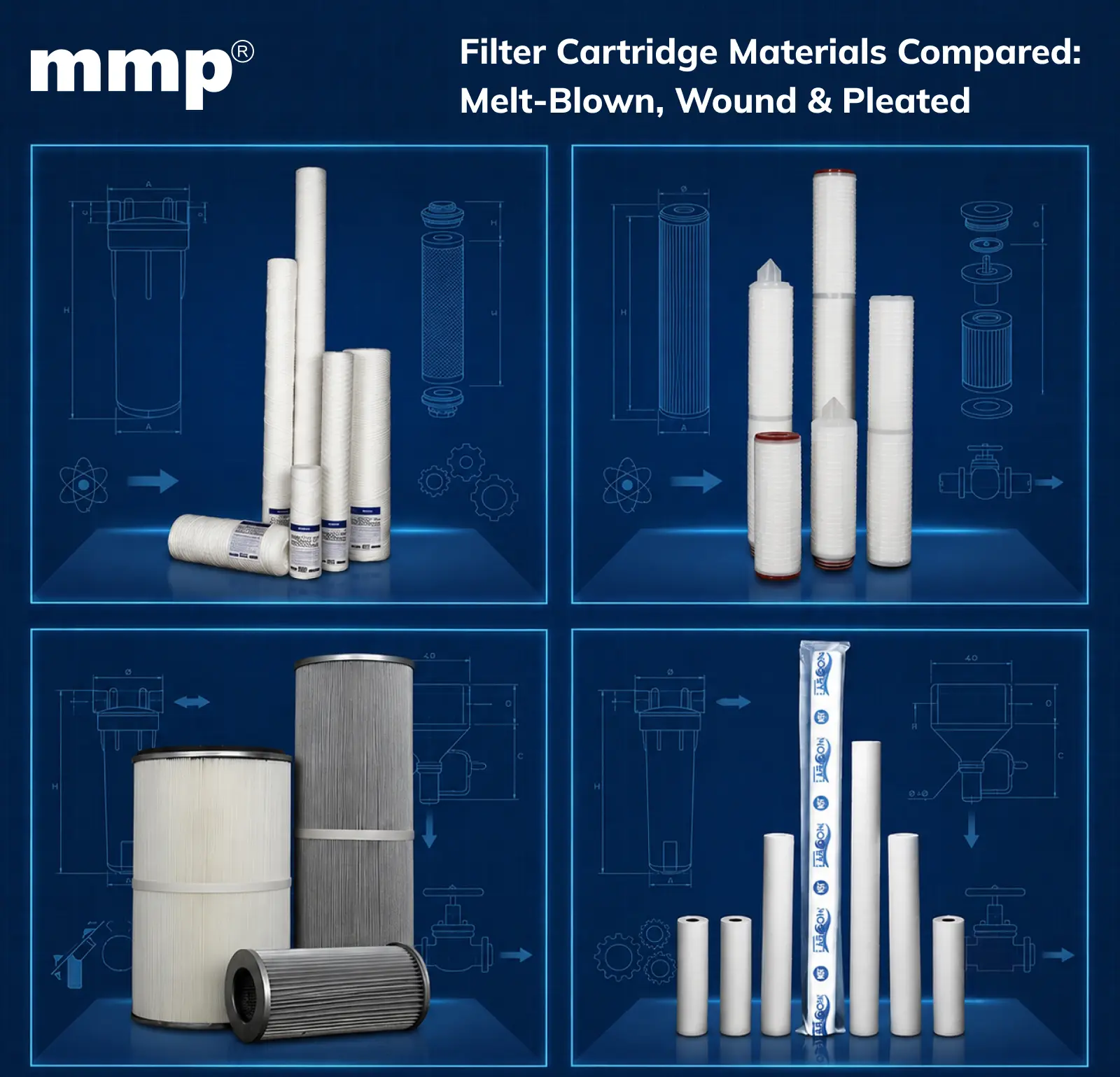 Filter Cartridge Materials Compared: Melt-Blown, Wound & Pleated